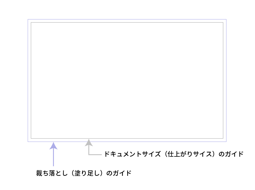 り足し領域の表示について