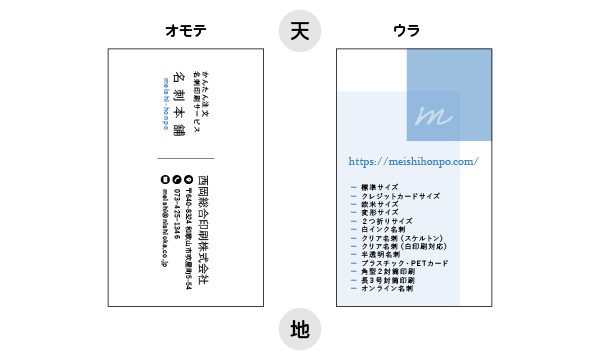 縦向きで見たとき