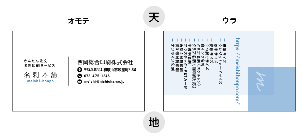 横向きで見たとき